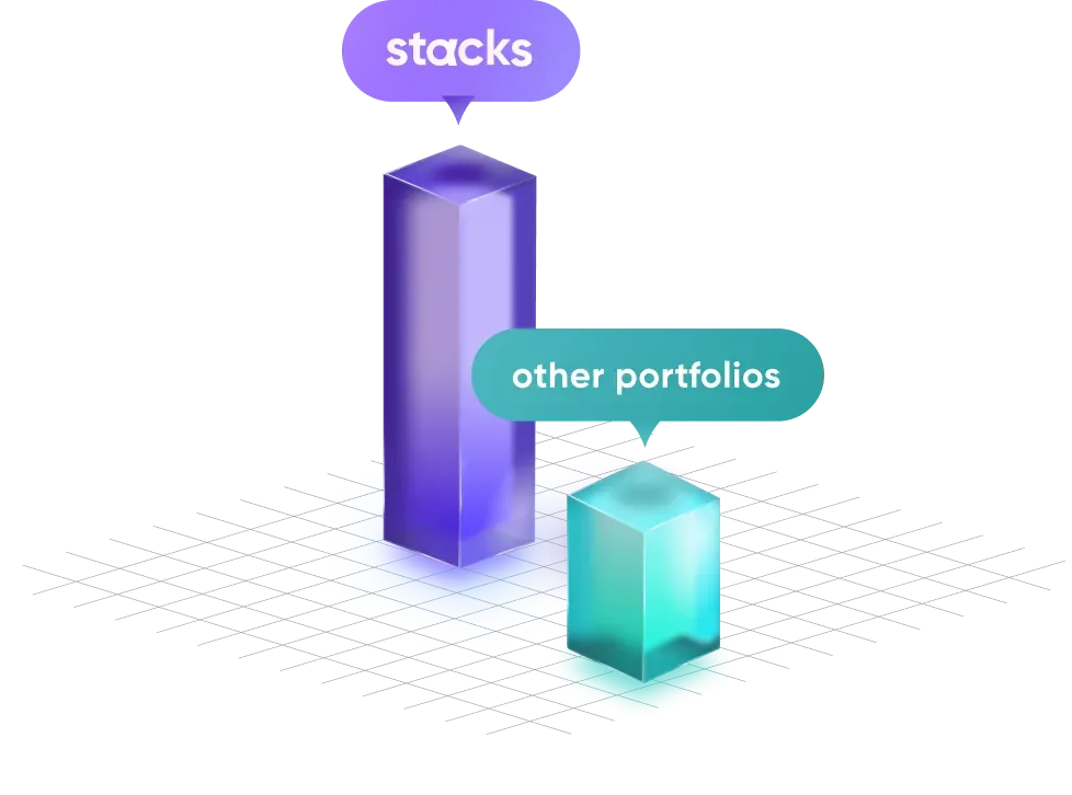 A graphical representation of mutual fund stacks