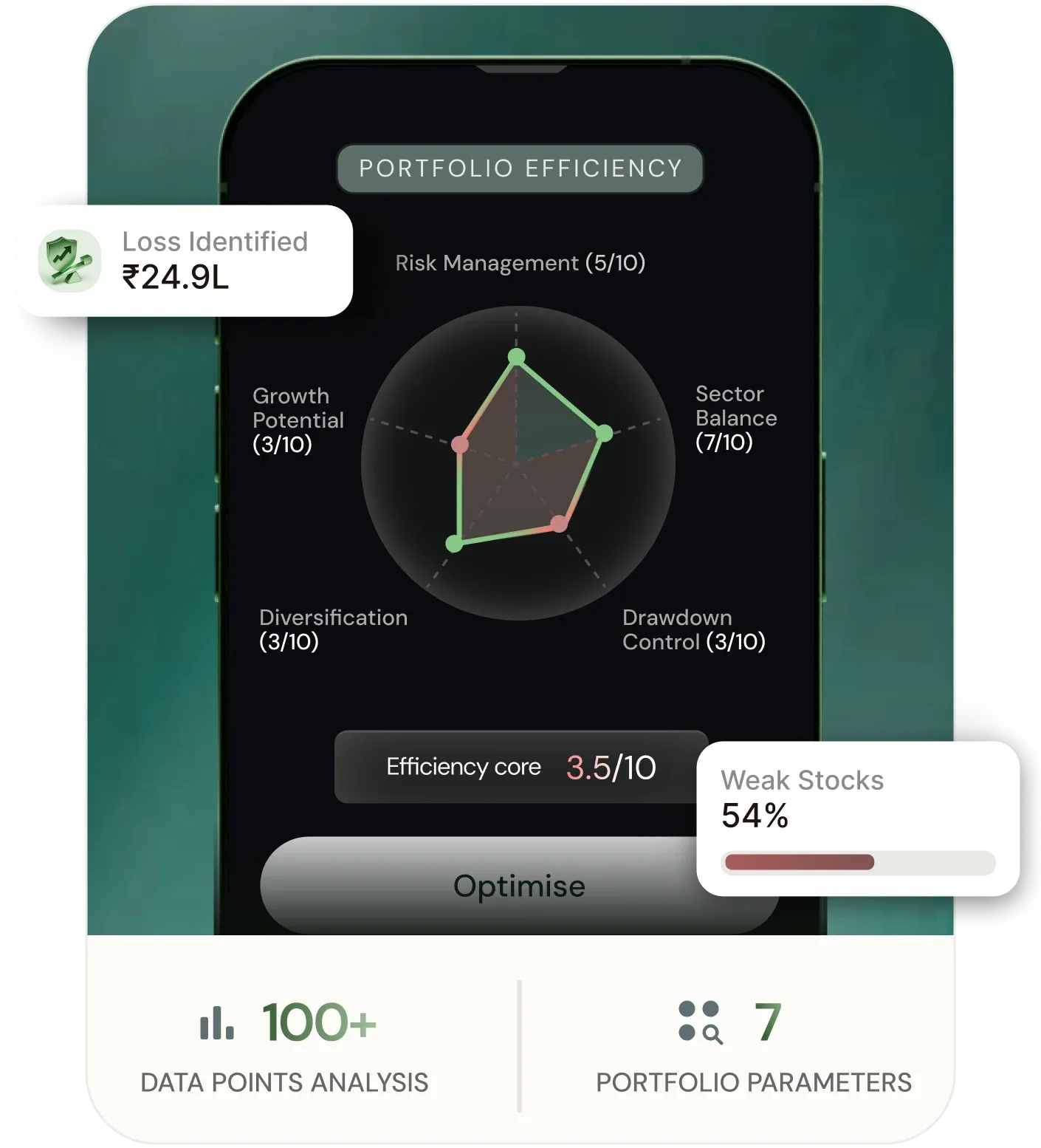 Analyze your portfolio