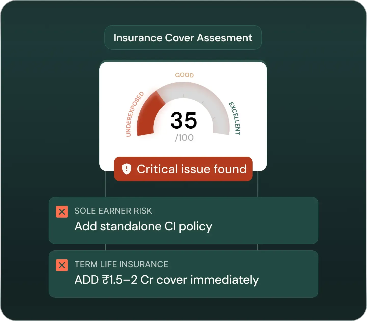 financial health report sample