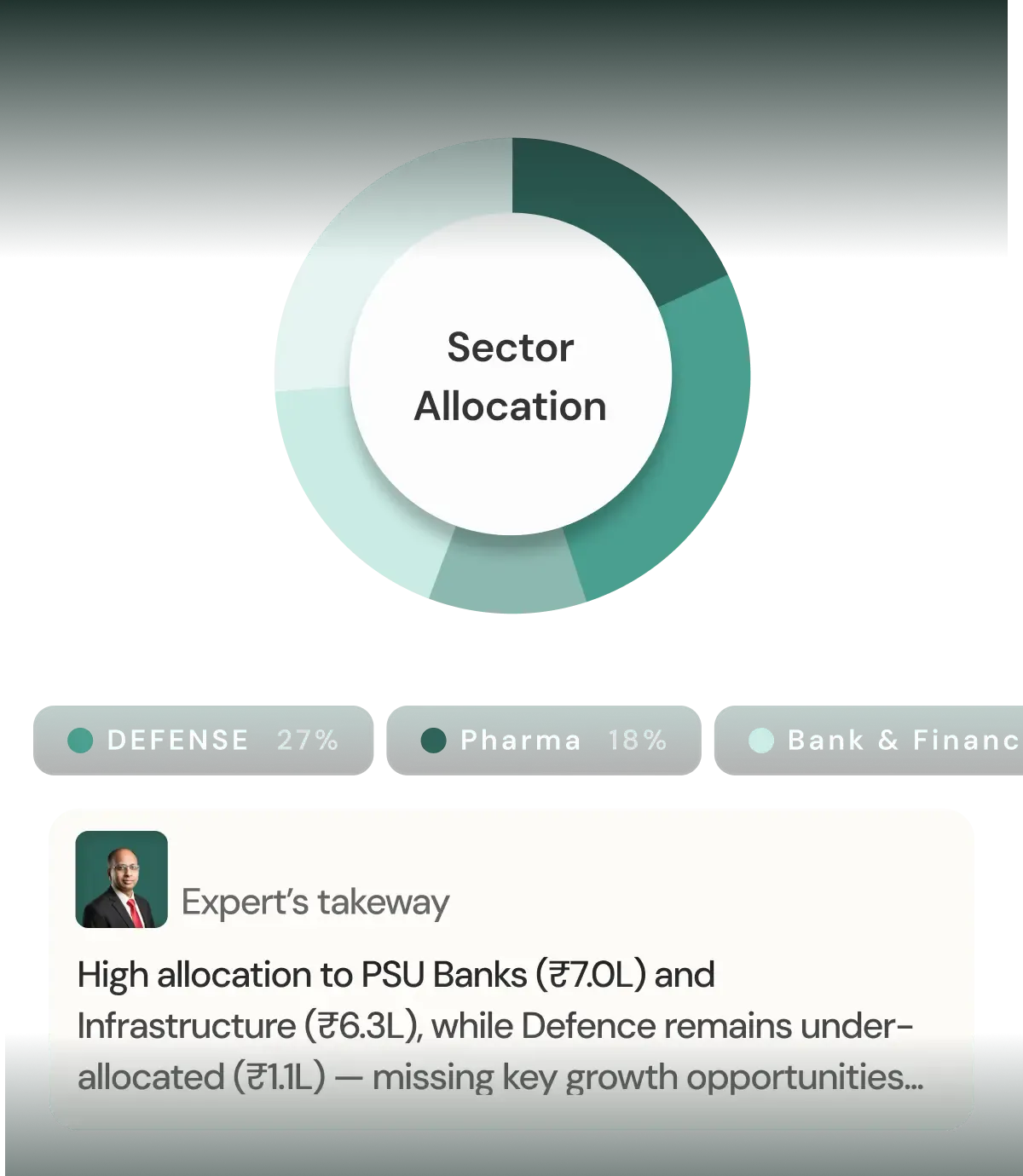 Allocation Insights