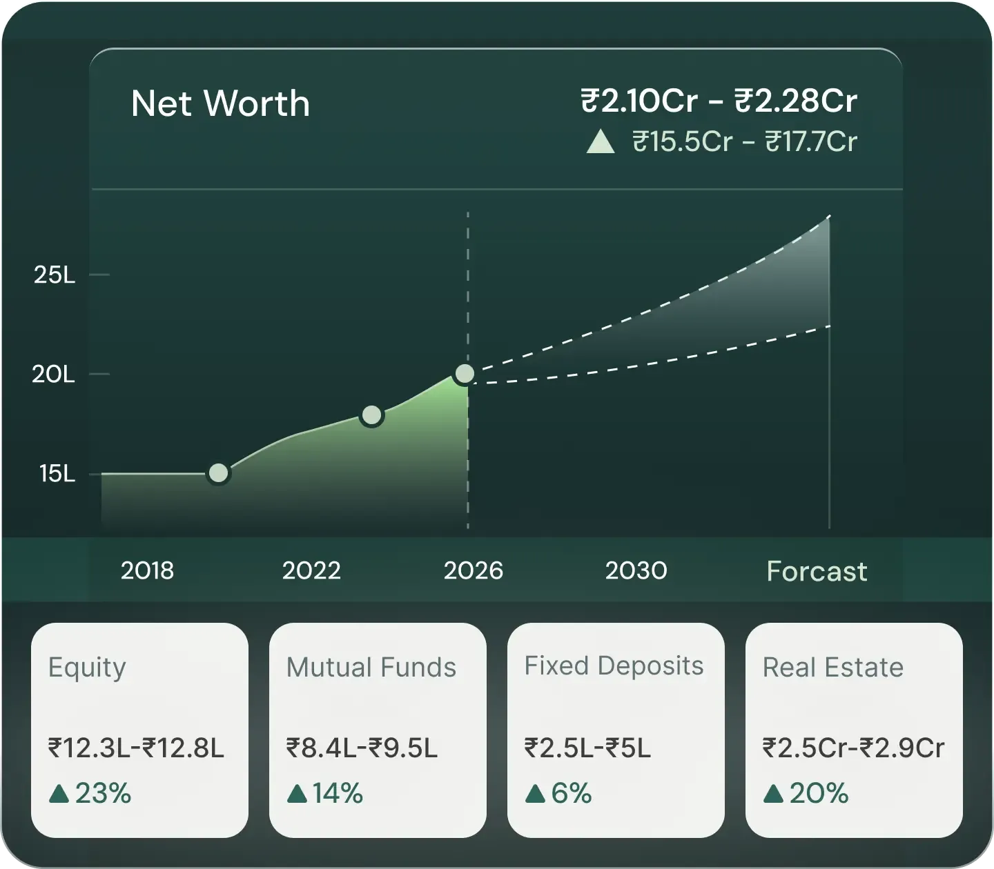 portfolio analysis dashboard